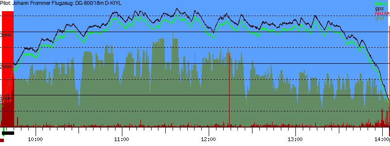 Barometer